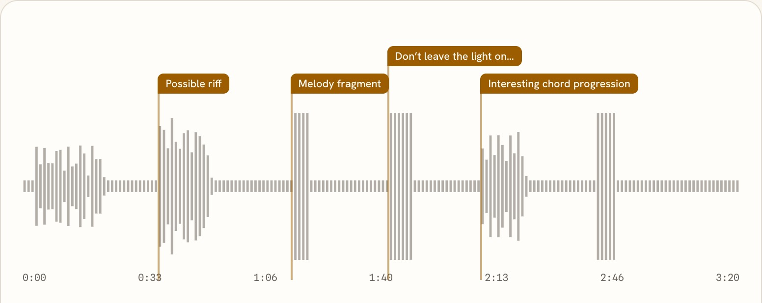 A session’s tape with four marks: Possible riff, Melody fragment, Don’t leave the light on…, and Interesting chord progression.