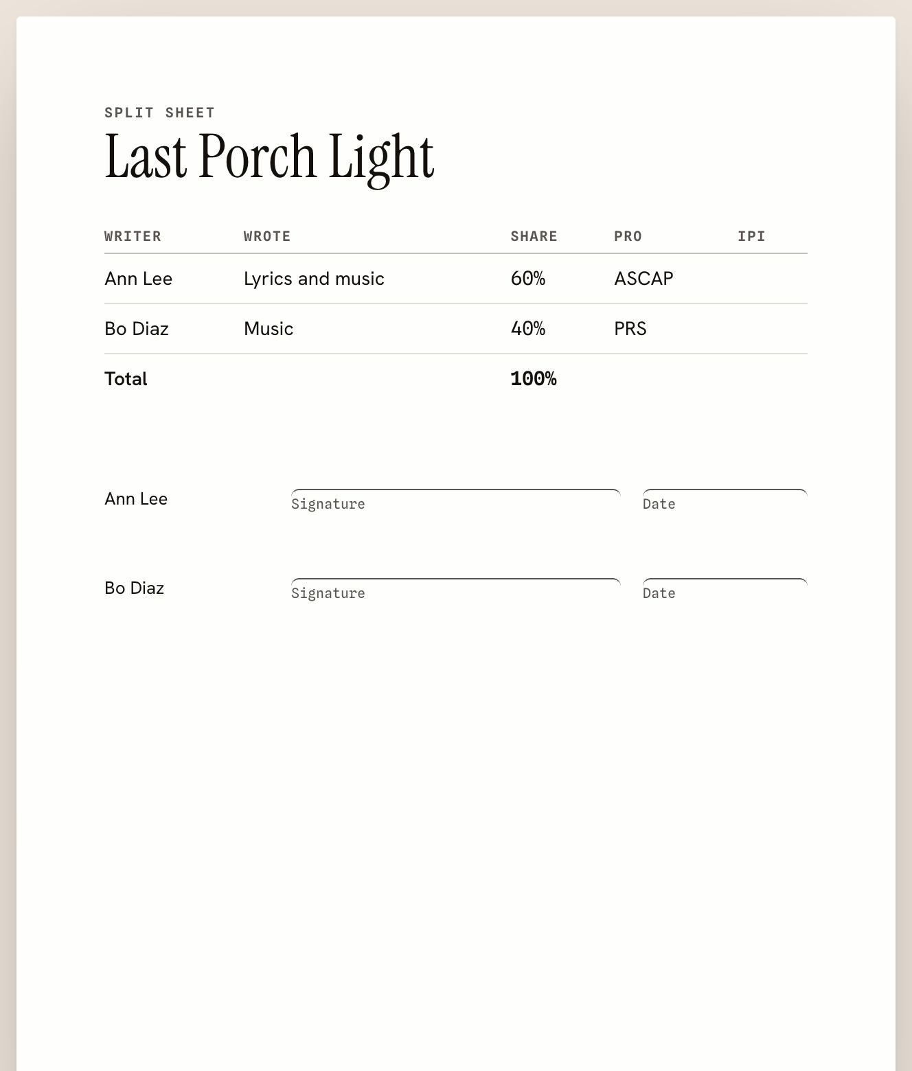 Sonetta Studio's own split sheet for a song, listing each writer with what they wrote, their share, PRO and IPI number, a total of 100% and a line for each writer to sign and date.
